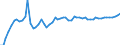 Financing scheme: All financing schemes / Function: Current expenditure on health (all functions) / Provider: All providers / Measure: Share of gross domestic product / Country: Israel