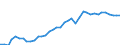 Financing scheme: All financing schemes / Function: Current expenditure on health (all functions) / Provider: All providers / Measure: Share of gross domestic product / Country: Italy