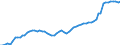 Financing scheme: All financing schemes / Function: Current expenditure on health (all functions) / Provider: All providers / Measure: Share of gross domestic product / Country: Japan