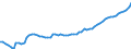 Financing scheme: All financing schemes / Function: Current expenditure on health (all functions) / Provider: All providers / Measure: Share of gross domestic product / Country: Korea