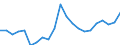 Financing scheme: All financing schemes / Function: Current expenditure on health (all functions) / Provider: All providers / Measure: Share of gross domestic product / Country: Lithuania
