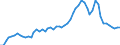 Financing scheme: All financing schemes / Function: Current expenditure on health (all functions) / Provider: All providers / Measure: Share of gross domestic product / Country: Luxembourg