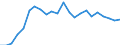 Financing scheme: All financing schemes / Function: Current expenditure on health (all functions) / Provider: All providers / Measure: Share of gross domestic product / Country: Mexico