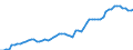 Financing scheme: All financing schemes / Function: Current expenditure on health (all functions) / Provider: All providers / Measure: Share of gross domestic product / Country: Netherlands