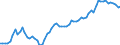 Financing scheme: All financing schemes / Function: Current expenditure on health (all functions) / Provider: All providers / Measure: Share of gross domestic product / Country: New Zealand