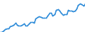 Financing scheme: All financing schemes / Function: Current expenditure on health (all functions) / Provider: All providers / Measure: Share of gross domestic product / Country: Norway