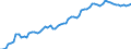 Financing scheme: All financing schemes / Function: Current expenditure on health (all functions) / Provider: All providers / Measure: Share of gross domestic product / Country: Portugal