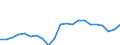 Financing scheme: All financing schemes / Function: Current expenditure on health (all functions) / Provider: All providers / Measure: Share of gross domestic product / Country: Slovenia