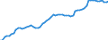 Financing scheme: All financing schemes / Function: Current expenditure on health (all functions) / Provider: All providers / Measure: Share of gross domestic product / Country: Spain