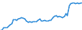 Financing scheme: All financing schemes / Function: Current expenditure on health (all functions) / Provider: All providers / Measure: Share of gross domestic product / Country: Sweden