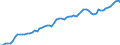 Financing scheme: All financing schemes / Function: Current expenditure on health (all functions) / Provider: All providers / Measure: Share of gross domestic product / Country: Switzerland