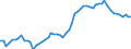 Financing scheme: All financing schemes / Function: Current expenditure on health (all functions) / Provider: All providers / Measure: Share of gross domestic product / Country: Turkey
