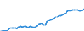 Financing scheme: All financing schemes / Function: Current expenditure on health (all functions) / Provider: All providers / Measure: Share of gross domestic product / Country: United Kingdom