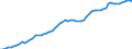 Financing scheme: All financing schemes / Function: Current expenditure on health (all functions) / Provider: All providers / Measure: Share of gross domestic product / Country: United States