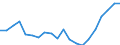 Financing scheme: All financing schemes / Function: Current expenditure on health (all functions) / Provider: All providers / Measure: Share of gross domestic product / Country: Non-OECD Economies: Brazil