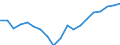 Financing scheme: All financing schemes / Function: Current expenditure on health (all functions) / Provider: All providers / Measure: Share of gross domestic product / Country: Non-OECD Economies: China (People's Republic of)