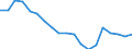 Financing scheme: All financing schemes / Function: Current expenditure on health (all functions) / Provider: All providers / Measure: Share of gross domestic product / Country: Non-OECD Economies: India