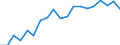 Financing scheme: All financing schemes / Function: Current expenditure on health (all functions) / Provider: All providers / Measure: Share of gross domestic product / Country: Non-OECD Economies: Indonesia