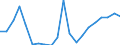 Financing scheme: All financing schemes / Function: Current expenditure on health (all functions) / Provider: All providers / Measure: Share of gross domestic product / Country: Non-OECD Economies: Russia
