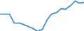Financing scheme: All financing schemes / Function: Current expenditure on health (all functions) / Provider: All providers / Measure: Share of gross domestic product / Country: Non-OECD Economies: South Africa
