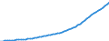 Financing scheme: All financing schemes / Function: Current expenditure on health (all functions) / Provider: All providers / Measure: Current prices / Country: Australia
