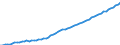 Financing scheme: All financing schemes / Function: Current expenditure on health (all functions) / Provider: All providers / Measure: Current prices / Country: Austria