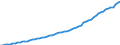 Financing scheme: All financing schemes / Function: Current expenditure on health (all functions) / Provider: All providers / Measure: Current prices / Country: Belgium
