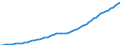 Financing scheme: All financing schemes / Function: Current expenditure on health (all functions) / Provider: All providers / Measure: Current prices / Country: Canada