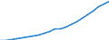 Financing scheme: All financing schemes / Function: Current expenditure on health (all functions) / Provider: All providers / Measure: Current prices / Country: Chile