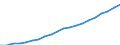 Financing scheme: All financing schemes / Function: Current expenditure on health (all functions) / Provider: All providers / Measure: Current prices / Country: Colombia
