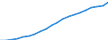 Financing scheme: All financing schemes / Function: Current expenditure on health (all functions) / Provider: All providers / Measure: Current prices / Country: Costa Rica