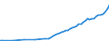 Financing scheme: All financing schemes / Function: Current expenditure on health (all functions) / Provider: All providers / Measure: Current prices / Country: Czech Republic