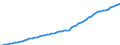 Financing scheme: All financing schemes / Function: Current expenditure on health (all functions) / Provider: All providers / Measure: Current prices / Country: Denmark