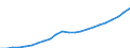 Financing scheme: All financing schemes / Function: Current expenditure on health (all functions) / Provider: All providers / Measure: Current prices / Country: Estonia