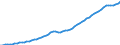Financing scheme: All financing schemes / Function: Current expenditure on health (all functions) / Provider: All providers / Measure: Current prices / Country: Finland