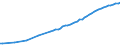 Financing scheme: All financing schemes / Function: Current expenditure on health (all functions) / Provider: All providers / Measure: Current prices / Country: France