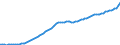 Codelist for economic activity, ISIC rev.4: Total - all activities / Codelist for reference areas and geocoding: Australia / COICOP 2018 codelist: Not applicable / Codelist for Prices: Deflator (rebased) / Codelist for institutional sectors: Total economy / Codelist for institutional sectors: Total economy / Codelist for Transformation: Non transformed data / Codelist for Unit of measure: Index / Instrument and Assets Classification: Fixed assets, gross / NA Table IDs: Table 0102 - GDP identity from the expenditure side / Stocks, transactions, other flows: Gross fixed capital formation / Code list for concept "Frequency": Annual
