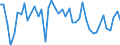 Codelist for economic activity, ISIC rev.4: Total - all activities / Codelist for reference areas and geocoding: Australia / COICOP 2018 codelist: Not applicable / Codelist for Prices: Chain linked volume / Codelist for institutional sectors: Total economy / Codelist for institutional sectors: Total economy / Codelist for Transformation: Growth rate, period on period / Codelist for Unit of measure: Percentage change / Instrument and Assets Classification: Fixed assets, gross / NA Table IDs: Table 0102 - GDP identity from the expenditure side / Stocks, transactions, other flows: Gross fixed capital formation / Code list for concept "Frequency": Annual