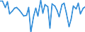 Codelist for economic activity, ISIC rev.4: Total - all activities / Codelist for reference areas and geocoding: Australia / COICOP 2018 codelist: Not applicable / Codelist for Prices: Chain linked volume / Codelist for institutional sectors: Total economy / Codelist for institutional sectors: Total economy / Codelist for Transformation: Growth rate, period on period / Codelist for Unit of measure: Percentage change / Instrument and Assets Classification: Produced non-financial assets, gross / NA Table IDs: Table 0102 - GDP identity from the expenditure side / Stocks, transactions, other flows: Gross capital formation / Code list for concept "Frequency": Annual