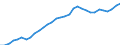 Codelist for economic activity, ISIC rev.4: Total - all activities / Codelist for reference areas and geocoding: Australia / COICOP 2018 codelist: Not applicable / Codelist for Prices: Chain linked volume / Codelist for institutional sectors: Total economy / Codelist for institutional sectors: Total economy / Codelist for Transformation: Non transformed data / Codelist for Unit of measure: National currency / Instrument and Assets Classification: Fixed assets, gross / NA Table IDs: Table 0102 - GDP identity from the expenditure side / Stocks, transactions, other flows: Gross fixed capital formation / Code list for concept "Frequency": Annual