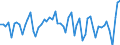 Codelist for economic activity, ISIC rev.4: Total - all activities / Codelist for reference areas and geocoding: Australia / COICOP 2018 codelist: Not applicable / Codelist for Prices: Chain linked volume / Codelist for institutional sectors: Total economy / Codelist for institutional sectors: Total economy / Codelist for Transformation: Non transformed data / Codelist for Unit of measure: National currency / Instrument and Assets Classification: Inventories, gross / NA Table IDs: Table 0102 - GDP identity from the expenditure side / Stocks, transactions, other flows: Changes in inventories / Code list for concept "Frequency": Annual