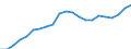 Codelist for economic activity, ISIC rev.4: Total - all activities / Codelist for reference areas and geocoding: Australia / COICOP 2018 codelist: Not applicable / Codelist for Prices: Chain linked volume (rebased) / Codelist for institutional sectors: Total economy / Codelist for institutional sectors: Total economy / Codelist for Transformation: Non transformed data / Codelist for Unit of measure: National currency / Instrument and Assets Classification: Fixed assets, gross / NA Table IDs: Table 0102 - GDP identity from the expenditure side / Stocks, transactions, other flows: Gross fixed capital formation / Code list for concept "Frequency": Annual