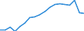 Codelist for economic activity, ISIC rev.4: Total - all activities / Codelist for reference areas and geocoding: Australia / COICOP 2018 codelist: Not applicable / Codelist for Prices: Chain linked volume (rebased) / Codelist for institutional sectors: Total economy / Codelist for institutional sectors: Total economy / Codelist for Transformation: Non transformed data / Codelist for Unit of measure: US dollars, PPP converted / Instrument and Assets Classification: Produced non-financial assets, gross / NA Table IDs: Table 0102 - GDP identity from the expenditure side / Stocks, transactions, other flows: Gross capital formation / Code list for concept "Frequency": Annual