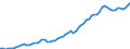 Codelist for economic activity, ISIC rev.4: Total - all activities / Codelist for reference areas and geocoding: Australia / COICOP 2018 codelist: Not applicable / Codelist for Prices: Chain linked volume (rebased) / Codelist for institutional sectors: Total economy / Codelist for institutional sectors: Total economy / Codelist for Transformation: Non transformed data / Codelist for Unit of measure: US dollars, exchange rate converted / Instrument and Assets Classification: Fixed assets, gross / NA Table IDs: Table 0102 - GDP identity from the expenditure side / Stocks, transactions, other flows: Gross fixed capital formation / Code list for concept "Frequency": Annual
