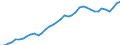 Codelist for economic activity, ISIC rev.4: Total - all activities / Codelist for reference areas and geocoding: Australia / COICOP 2018 codelist: Not applicable / Codelist for Prices: Chain linked volume (rebased) / Codelist for institutional sectors: Total economy / Codelist for institutional sectors: Total economy / Codelist for Transformation: Non transformed data / Codelist for Unit of measure: US dollars, exchange rate converted / Instrument and Assets Classification: Produced non-financial assets, gross / NA Table IDs: Table 0102 - GDP identity from the expenditure side / Stocks, transactions, other flows: Gross capital formation / Code list for concept "Frequency": Annual