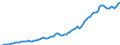 Codelist for economic activity, ISIC rev.4: Total - all activities / Codelist for reference areas and geocoding: Australia / COICOP 2018 codelist: Not applicable / Codelist for Prices: Chain linked volume (rebased) / Codelist for institutional sectors: Total economy / Codelist for institutional sectors: Total economy / Codelist for Transformation: Non transformed data / Codelist for Unit of measure: Index / Instrument and Assets Classification: Fixed assets, gross / NA Table IDs: Table 0102 - GDP identity from the expenditure side / Stocks, transactions, other flows: Gross fixed capital formation / Code list for concept "Frequency": Annual