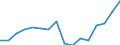 Codelist for economic activity, ISIC rev.4: Total - all activities / Codelist for reference areas and geocoding: Australia / COICOP 2018 codelist: Not applicable / Codelist for Prices: Chain linked volume (rebased) / Codelist for institutional sectors: Total economy / Codelist for institutional sectors: Total economy / Codelist for Transformation: Non transformed data / Codelist for Unit of measure: Index / Instrument and Assets Classification: Produced non-financial assets, gross / NA Table IDs: Table 0102 - GDP identity from the expenditure side / Stocks, transactions, other flows: Gross capital formation / Code list for concept "Frequency": Annual
