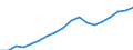 Codelist for economic activity, ISIC rev.4: Total - all activities / Codelist for reference areas and geocoding: Australia / COICOP 2018 codelist: Not applicable / Codelist for Prices: Current prices / Codelist for institutional sectors: Total economy / Codelist for institutional sectors: Total economy / Codelist for Transformation: Non transformed data / Codelist for Unit of measure: National currency / Instrument and Assets Classification: Fixed assets, gross / NA Table IDs: Table 0102 - GDP identity from the expenditure side / Stocks, transactions, other flows: Gross fixed capital formation / Code list for concept "Frequency": Annual
