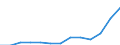 Codelist for economic activity, ISIC rev.4: Total - all activities / Codelist for reference areas and geocoding: Australia / COICOP 2018 codelist: Not applicable / Codelist for Prices: Current prices / Codelist for institutional sectors: Total economy / Codelist for institutional sectors: Total economy / Codelist for Transformation: Non transformed data / Codelist for Unit of measure: National currency / Instrument and Assets Classification: Produced non-financial assets, gross / NA Table IDs: Table 0102 - GDP identity from the expenditure side / Stocks, transactions, other flows: Gross capital formation / Code list for concept "Frequency": Annual