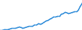 Codelist for economic activity, ISIC rev.4: Total - all activities / Codelist for reference areas and geocoding: Australia / COICOP 2018 codelist: Not applicable / Codelist for Prices: Current prices / Codelist for institutional sectors: Total economy / Codelist for institutional sectors: Total economy / Codelist for Transformation: Non transformed data / Codelist for Unit of measure: US dollars, PPP converted / Instrument and Assets Classification: Fixed assets, gross / NA Table IDs: Table 0102 - GDP identity from the expenditure side / Stocks, transactions, other flows: Gross fixed capital formation / Code list for concept "Frequency": Annual